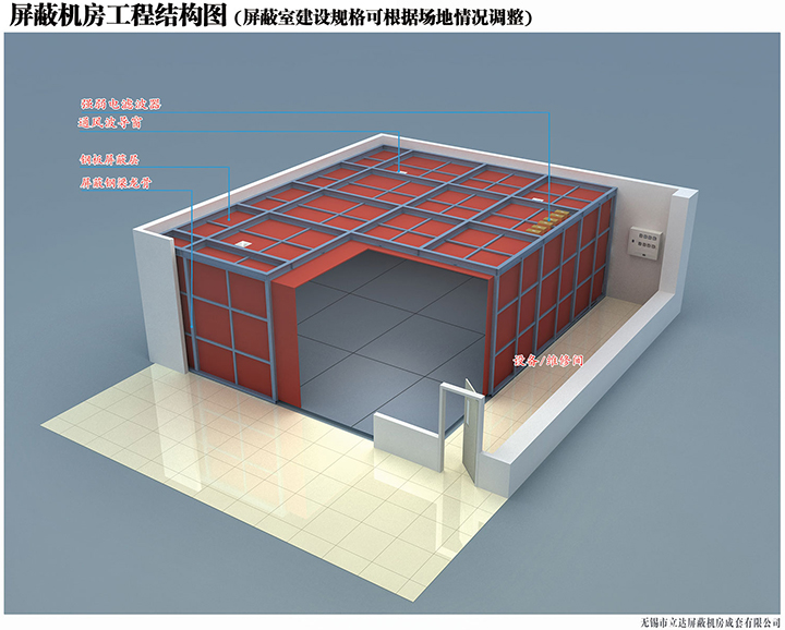 关于对屏蔽机房建设的重要性及屏蔽的概念